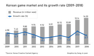 Indústria de Jogos na Coreia do Sul